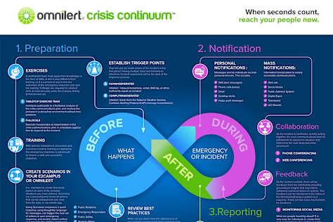 Infographics Designs