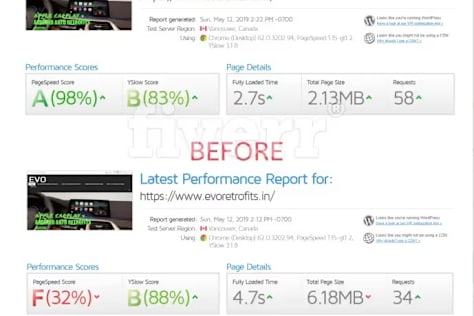 Website Speed Optimization