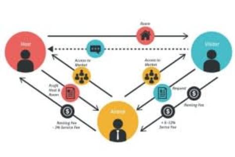 Digital Ecosystem Development for a Multi-Location C