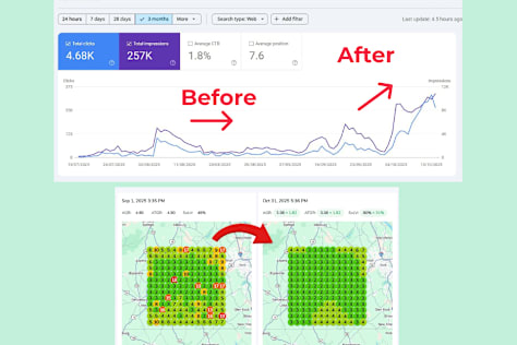 UK Dental Practice: 650% Traffic Growth via Local SEO
