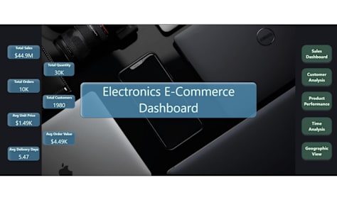 E-commerce analytics dashboard