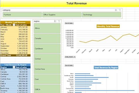 Automated Excel Dashboard