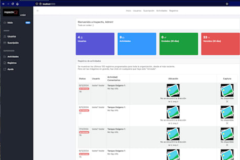 Inspectiv: Visual quality control SAAS