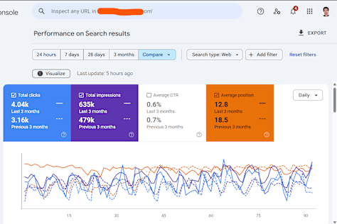 Local SEO for Speeding Ticket Law Firm (Kansas City)