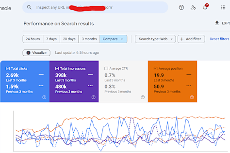 Local SEO for Criminal Defense Law Firm (Kansas City)