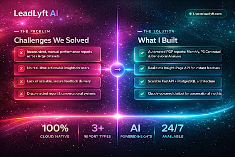 Built an AI reporting + chat platform with 30+ APIs (Python, FastAPI, Claude, Postgres)