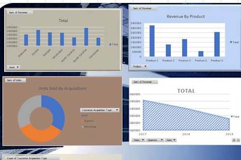 Advanced Excel Dashboard & Data Analysis