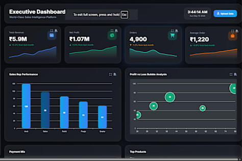 SalesElite Ultra: Premium Executive Dashboard for Business Intelligence & Sales Analytics