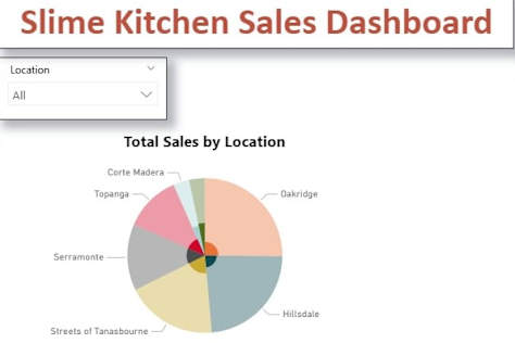 Automated POS Sales Dashboard | Multi-Location Performance Tracking