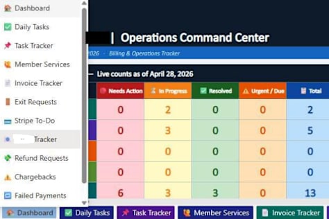 Operations Dashboard & KPI System