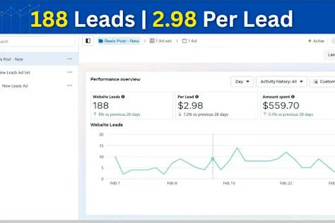 188 Website Leads | Cost Per Lead Of Just $2.98