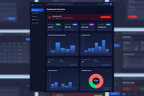 Car Dealership Management System Dashboard