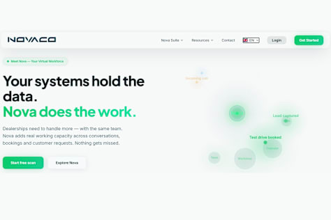 Novaco — AI Agents for Automotive Dealerships