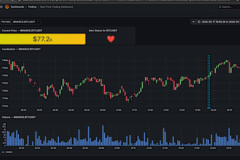 Real-time Trading Platform