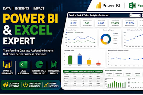 Power BI Service Desk KPI Dashboard
