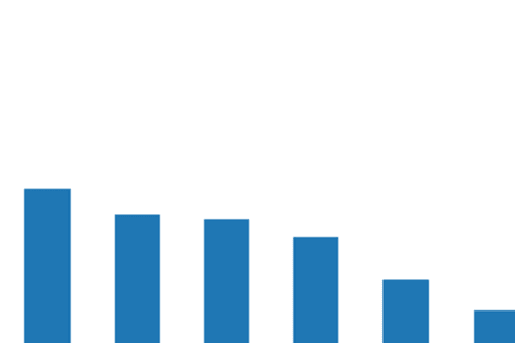Sales Data Analysis