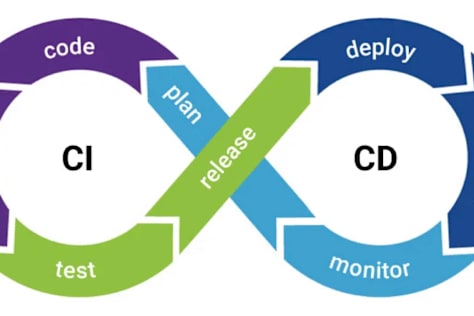 CI Pipeline Optimization – GitHub Actions
