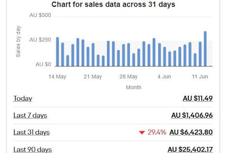 eBay Virtual Assistant | Product Listing | SEO Optimization | Store Management | Product Research