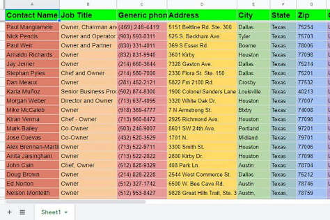 Data Entry & Administrative Work Samples