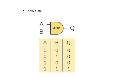 Truth Table Formatting - MS Word