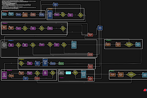 Automated DevSecOps CI/CD & Deployment Pipeline