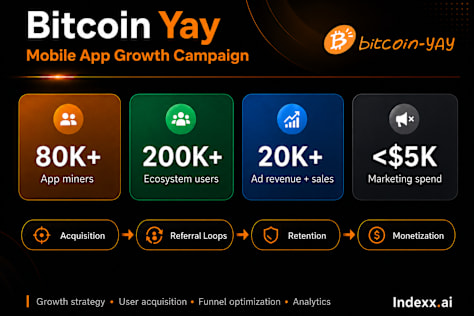 Bitcoin Yay Growth Campaign - 200K+ Users, $20K+ Revenue