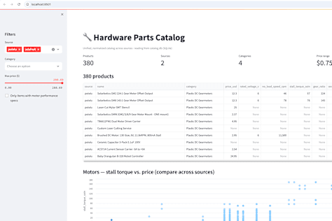 Multi-Source Parts Data Pipeline (Collect - Normalize - Dashboard)