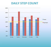 steps-graph-2.jpg