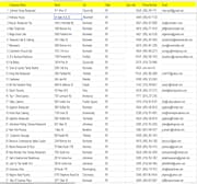 resturent us lead and internet research.PNG