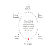 hover effect chart.JPG