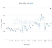 H10 SV Graph All time .png