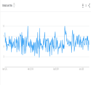 Google trend 5 yrs.png
