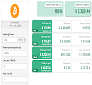 100k bitcoin investment mining profitability.png