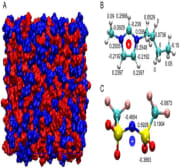 molecular-docking-drug-designing-and-md-simulations.jpeg