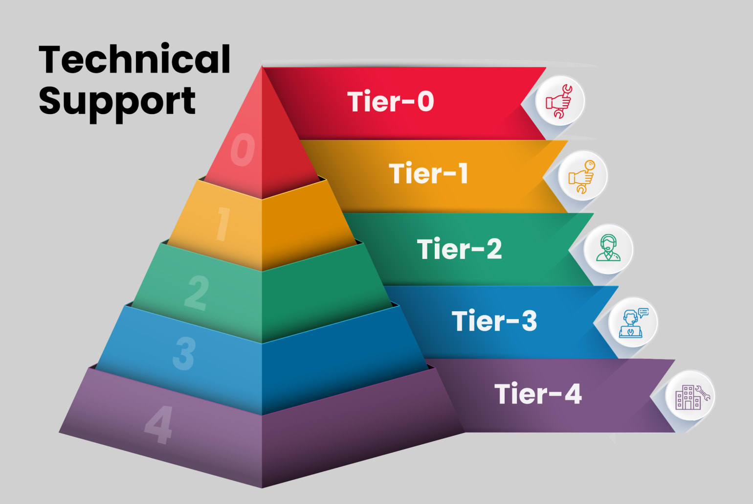 What Are the Types of Technical Support? - Guru Blog