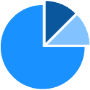 Rapportadmin