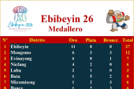 Clasificación de las medallas según las localidades.