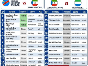 La lista de los jugadores convocados por el entrenador Vincenzo Annese . Foto Huellas Deportiva.