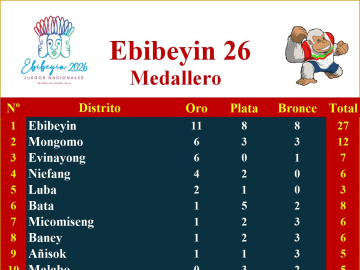Clasificación de las medallas según las localidades.