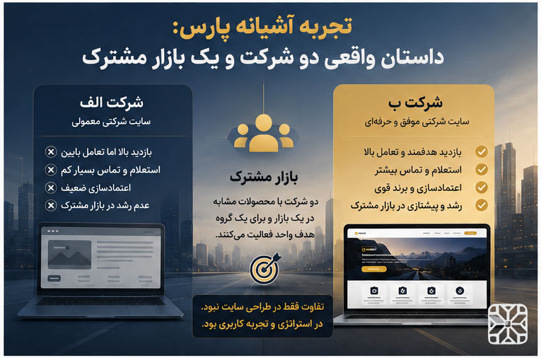 تجربه آشیانه پارس: داستان واقعی دو شرکت و یک بازار مشترک