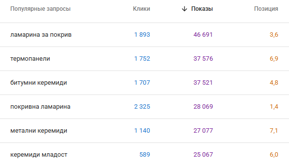 roof-center.com результати