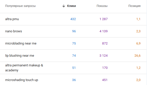 altrapmu.com результати