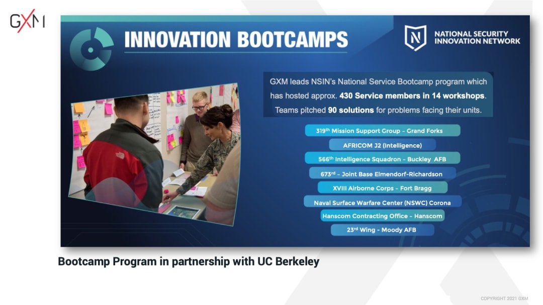 National Security Innovation Network Bootcamp Program