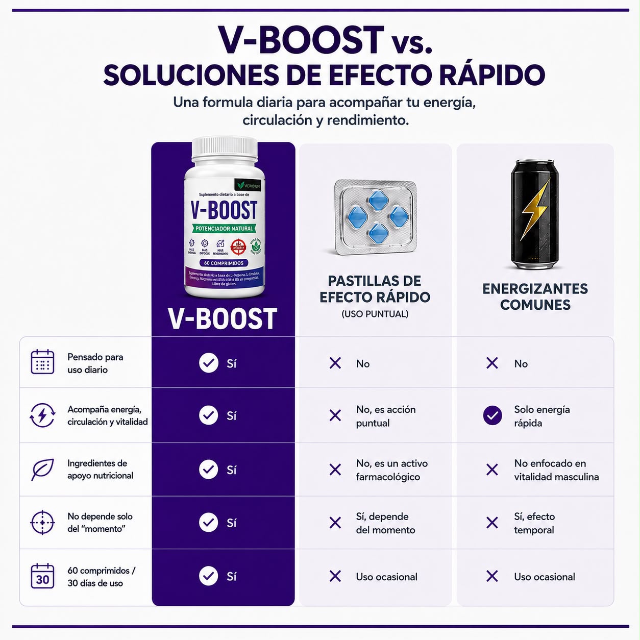 Comparación M1 vs soluciones de efecto rápido
