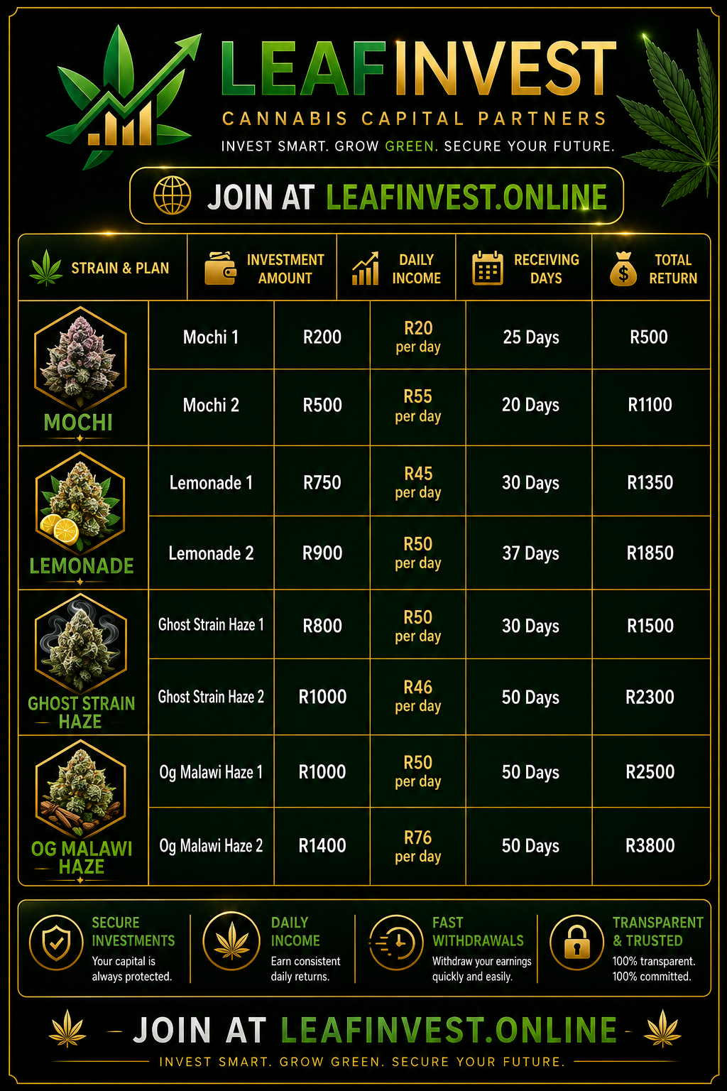 Upcoming Packages