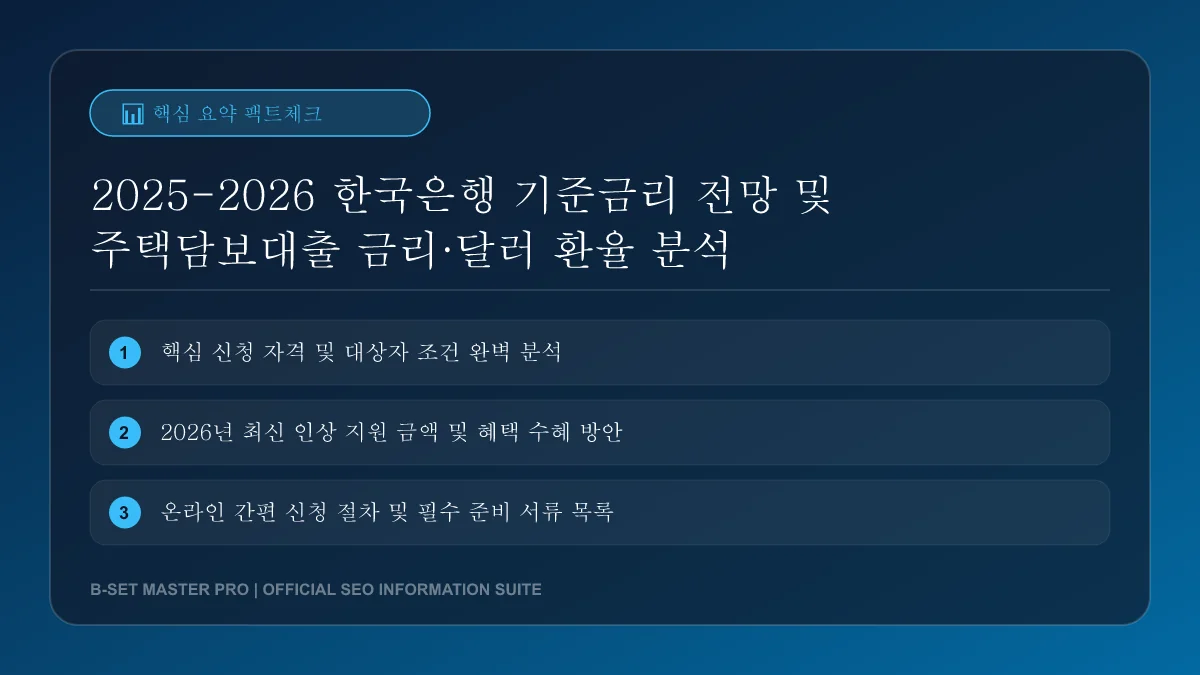 기준금리 및 환율 추이 데이터 시각화