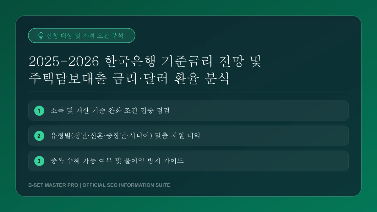 주택담보대출 금리 변동성 및 자산 관리