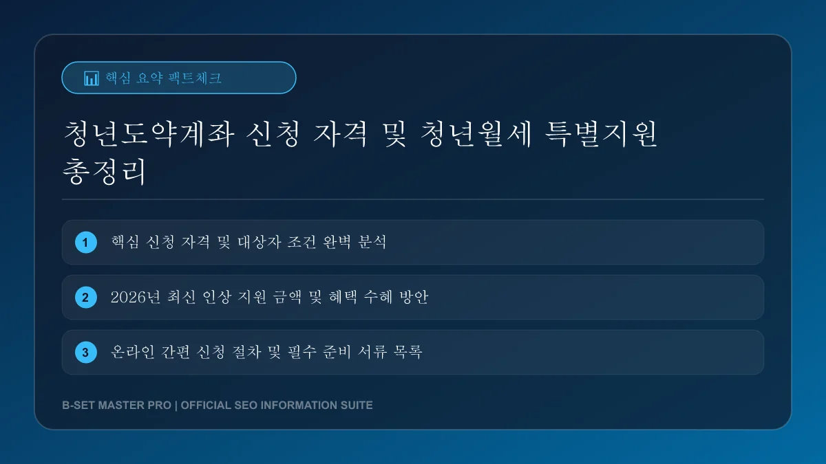 청년도약계좌 자격 요건 및 청년월세 지원 비교 차트