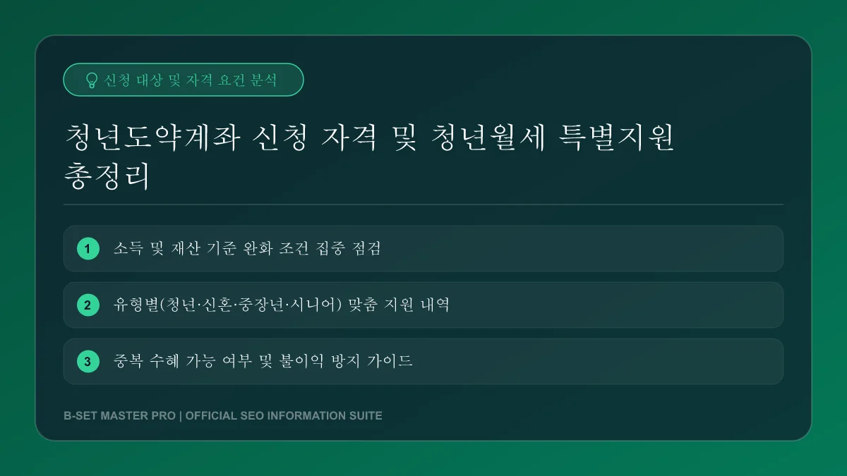 청년도약계좌 만기 시 자산 증대 시뮬레이션