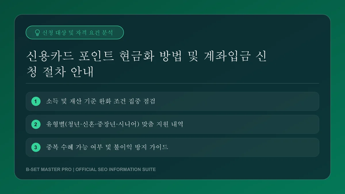 스마트폰을 활용한 모바일 카드포인트 환급 신청 과정